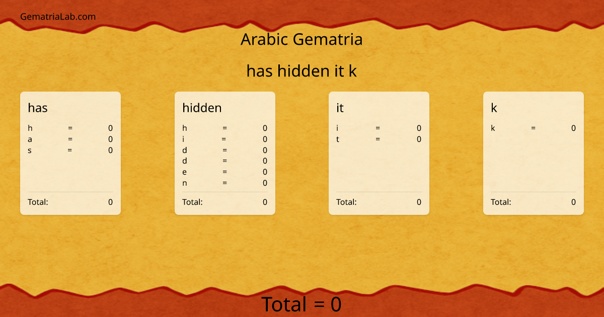 has hidden it k in arabic Gematria